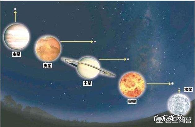 “五星出东方利中国”怎么解释,意味着什么?