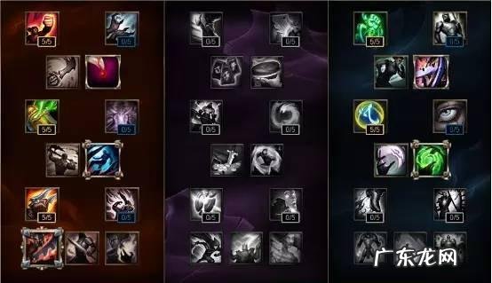 英雄联盟天赋介绍图 英雄联盟天赋加点图表