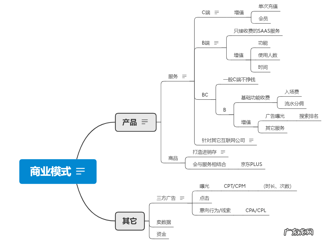 在互联网上怎么说 在互联网上