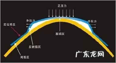 青少年近视治疗最佳时间及处理方法 治疗青少年近视的医院