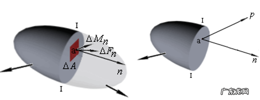 应力测试的单位是什么 应力单位是什么