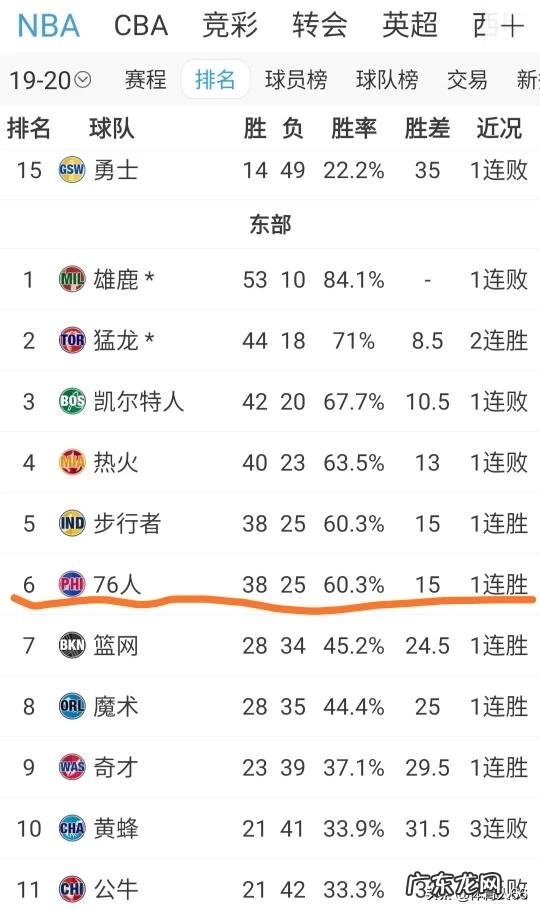 如果一个月后NBA直接以目前排名进行季后赛,那么局势会是怎样的?对谁最有利?