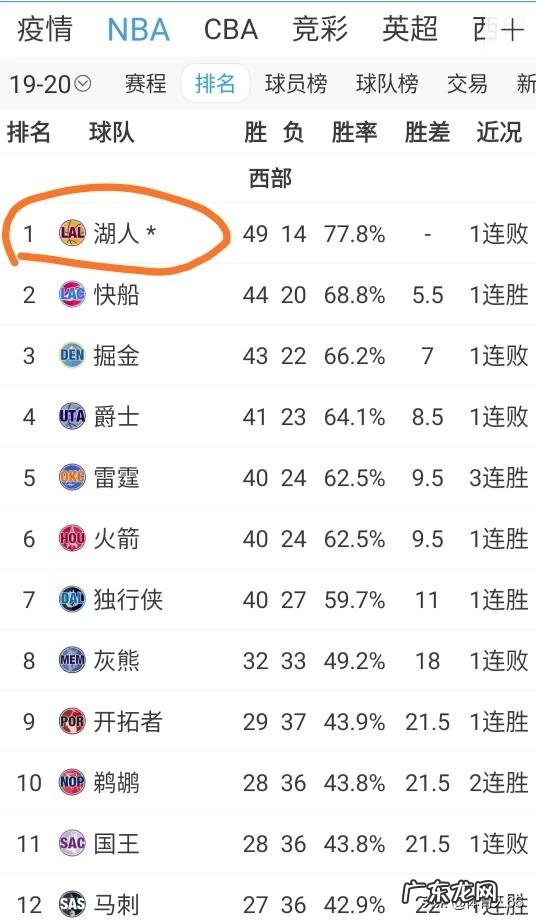 如果一个月后NBA直接以目前排名进行季后赛,那么局势会是怎样的?对谁最有利?