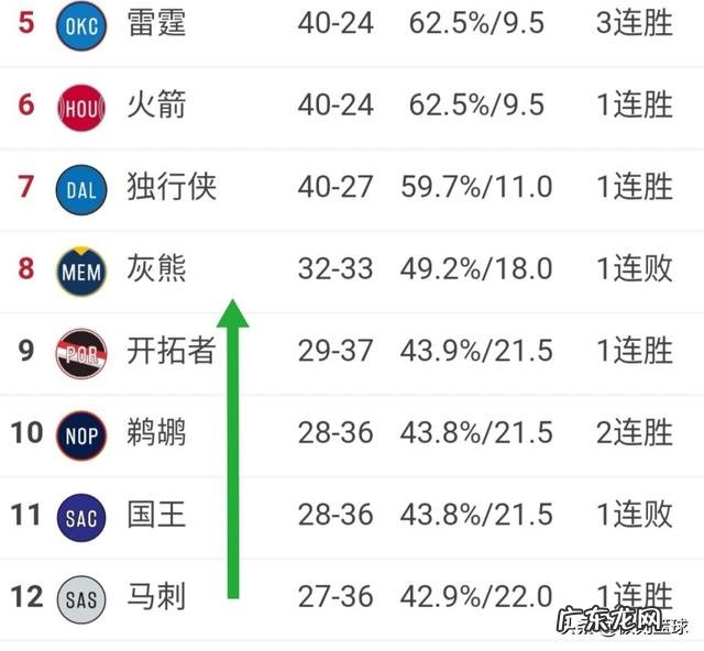 如果一个月后NBA直接以目前排名进行季后赛，那么局势会是怎样的？对谁最有利？