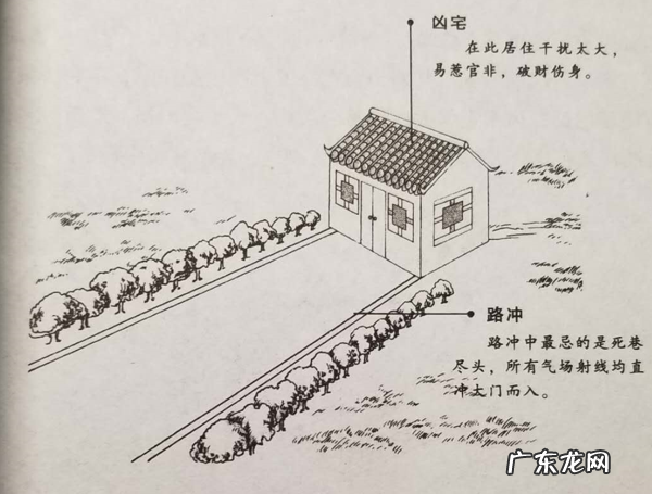 宅边道路风水宜忌要点 阳宅门口路口风水布局