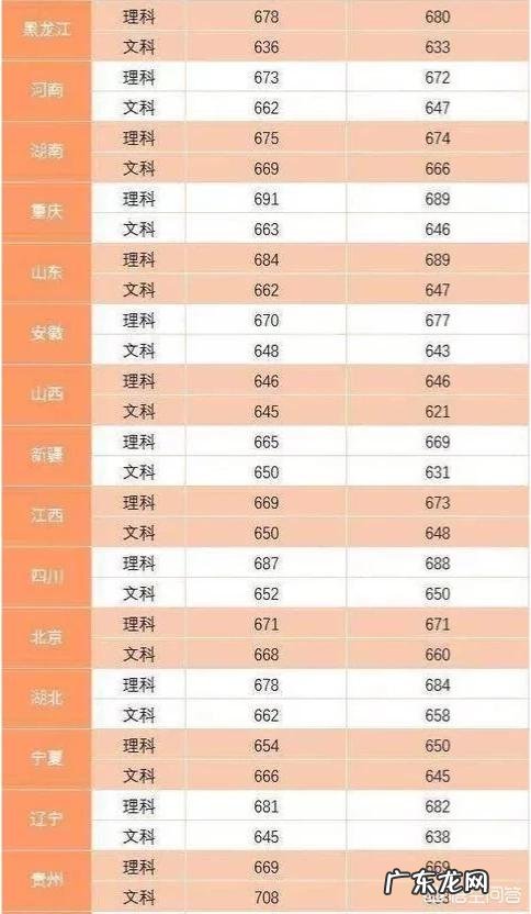 网络视频、在线教育这么发达了,为何还不能让所有大学接受清华、北大一样的课堂教育?