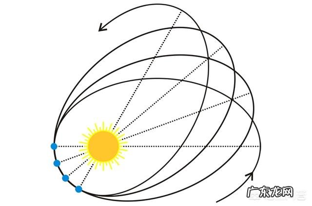 请问谁有椭圆周长的精确计算公式?这对天体运算的作用大吗?