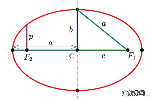 请问谁有椭圆周长的精确计算公式?这对天体运算的作用大吗?