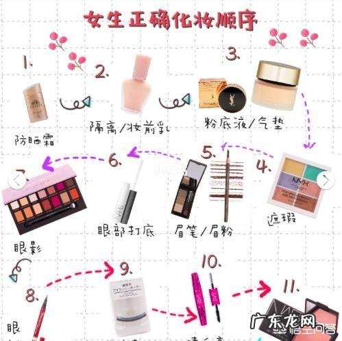 分享一下自己每天早晚坐在梳妆台前护肤的流程?每次用多长时间护肤?