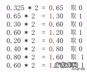 计算机工作原理是谁提出的 计算机工作原理是由谁提出的