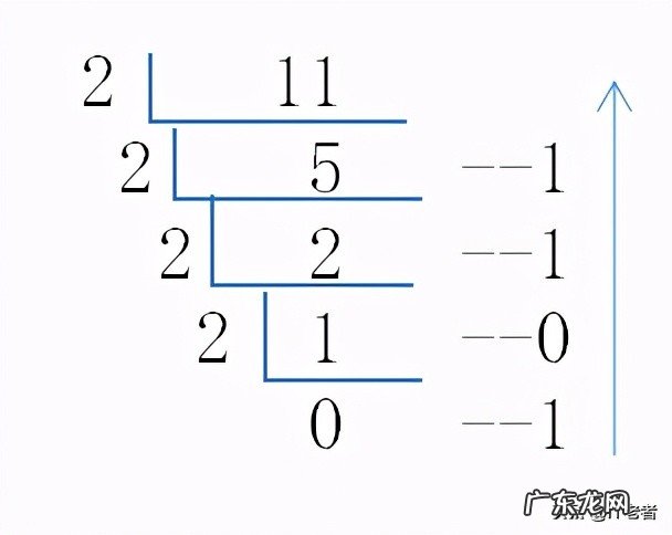 计算机工作原理是谁提出的 计算机工作原理是由谁提出的