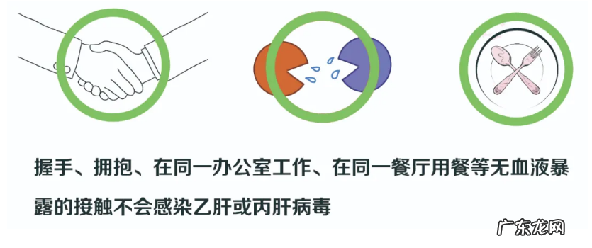 甲乙丙丁戊是什么意思 甲乙丙丁戊肝炎