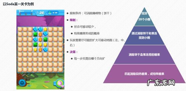 candycrush963怎么玩 candycrush攻略