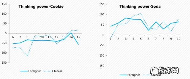 candycrush963怎么玩 candycrush攻略