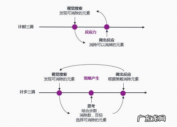 candycrush963怎么玩 candycrush攻略