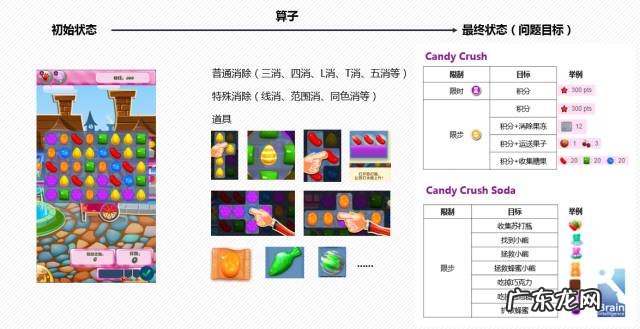 candycrush963怎么玩 candycrush攻略