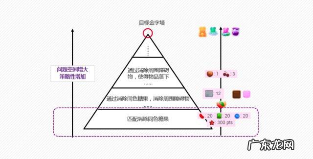 candycrush963怎么玩 candycrush攻略