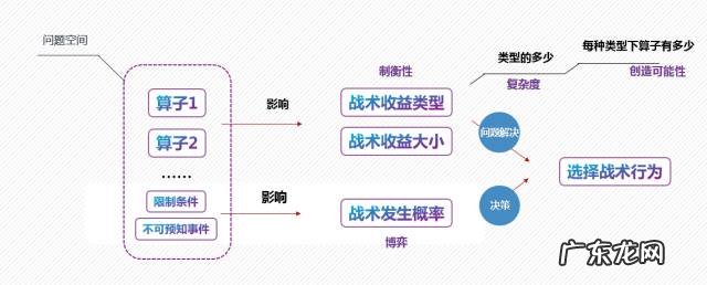 candycrush963怎么玩 candycrush攻略