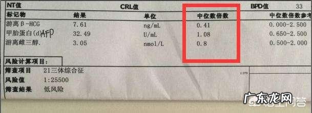 唐筛都做哪些检查什么?怎样才是正常的?