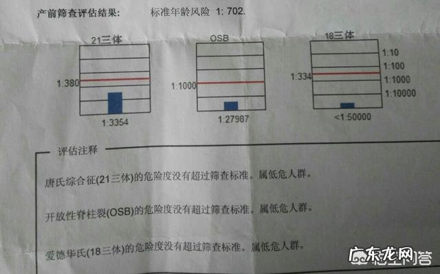 唐筛都做哪些检查什么?怎样才是正常的?
