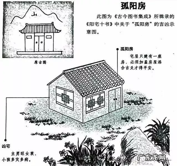 建议再认真看看的48个风水漫画 房屋住宅风水图