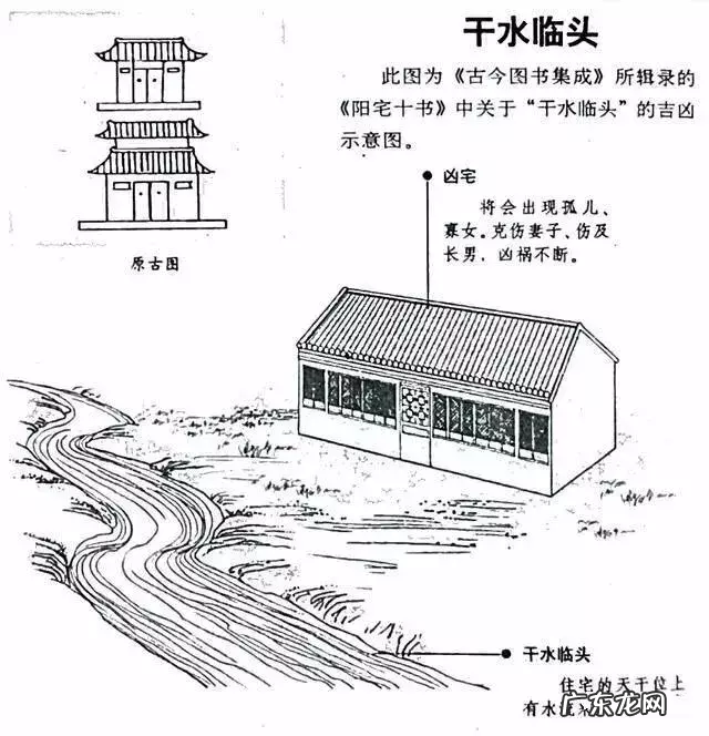 建议再认真看看的48个风水漫画 房屋住宅风水图