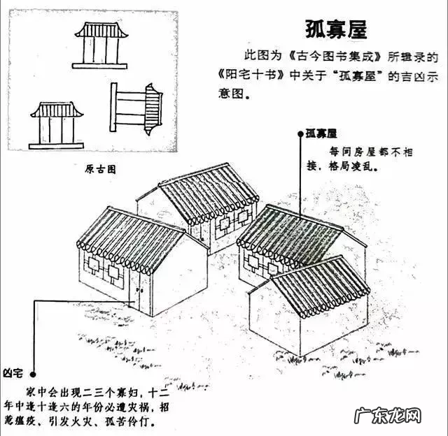 建议再认真看看的48个风水漫画 房屋住宅风水图