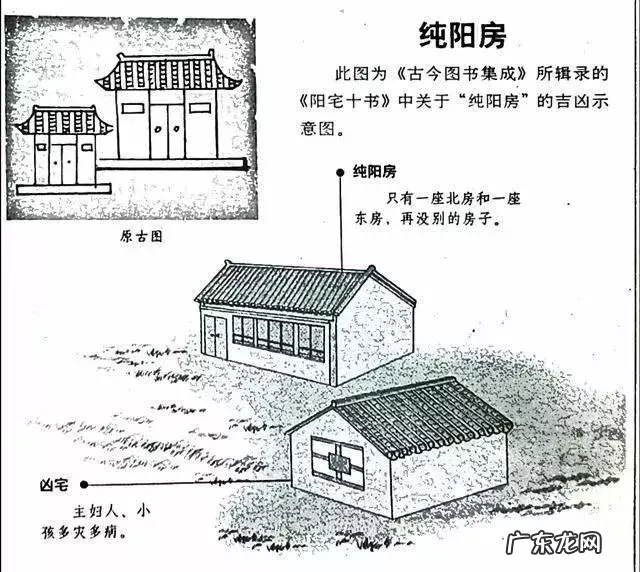 建议再认真看看的48个风水漫画 房屋住宅风水图