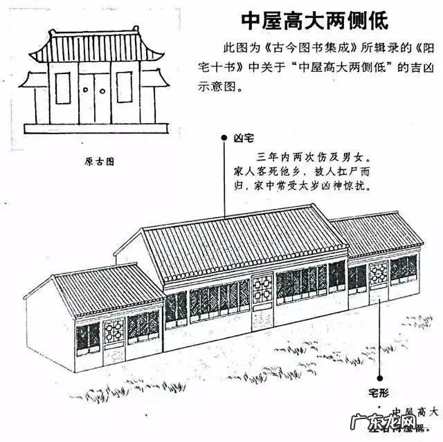 建议再认真看看的48个风水漫画 房屋住宅风水图