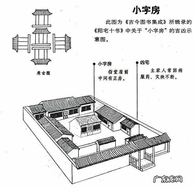 建议再认真看看的48个风水漫画 房屋住宅风水图