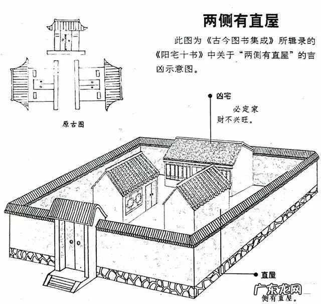 建议再认真看看的48个风水漫画 房屋住宅风水图