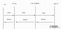 基金赎回大概几天到账 基金赎回几天到账