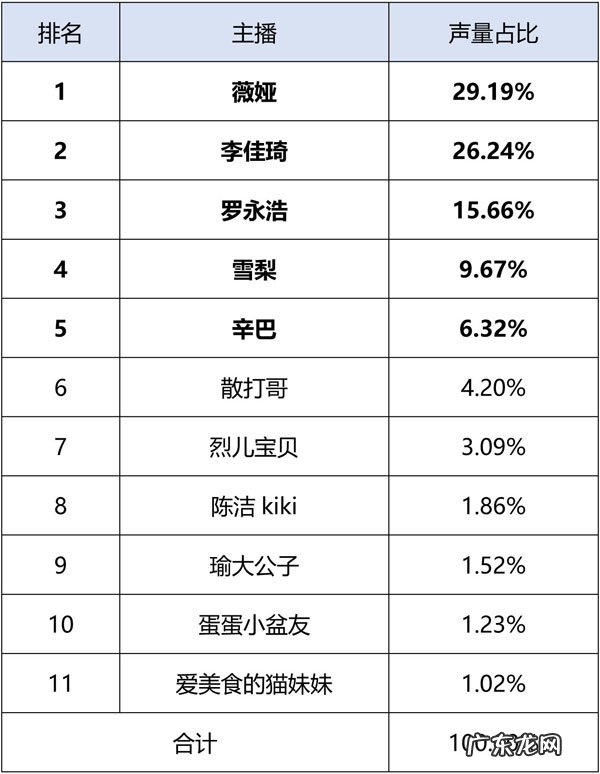 有人质疑旗舰店卖假货 天猫旗舰店有假货还是天猫官方旗舰店有假货
