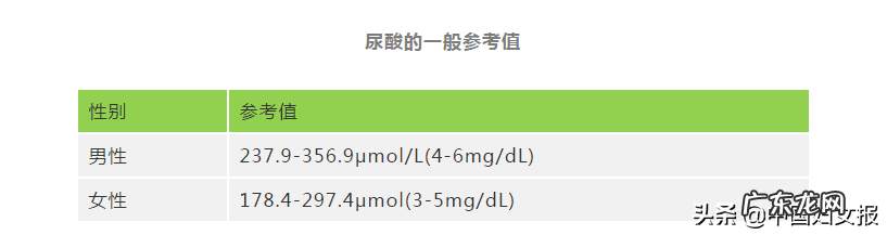 餐后血糖的正常值范围 餐后血糖正常值范围 最新标准