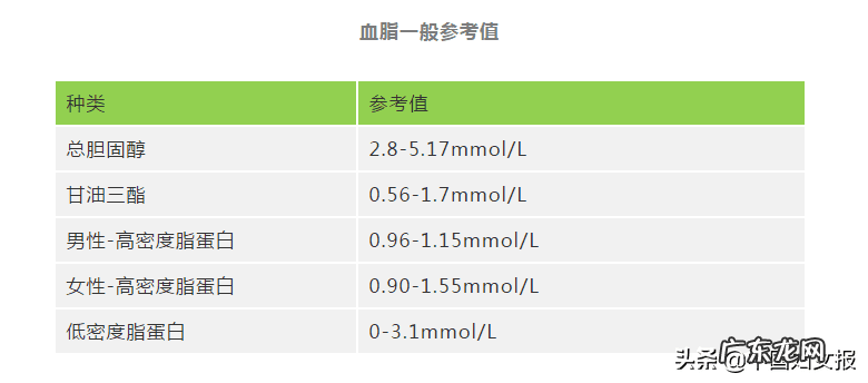 餐后血糖的正常值范围 餐后血糖正常值范围 最新标准