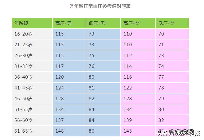 餐后血糖的正常值范围 餐后血糖正常值范围 最新标准