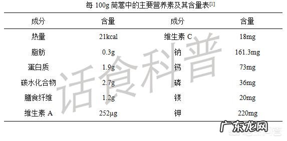 茼蒿吃了有什么好处?