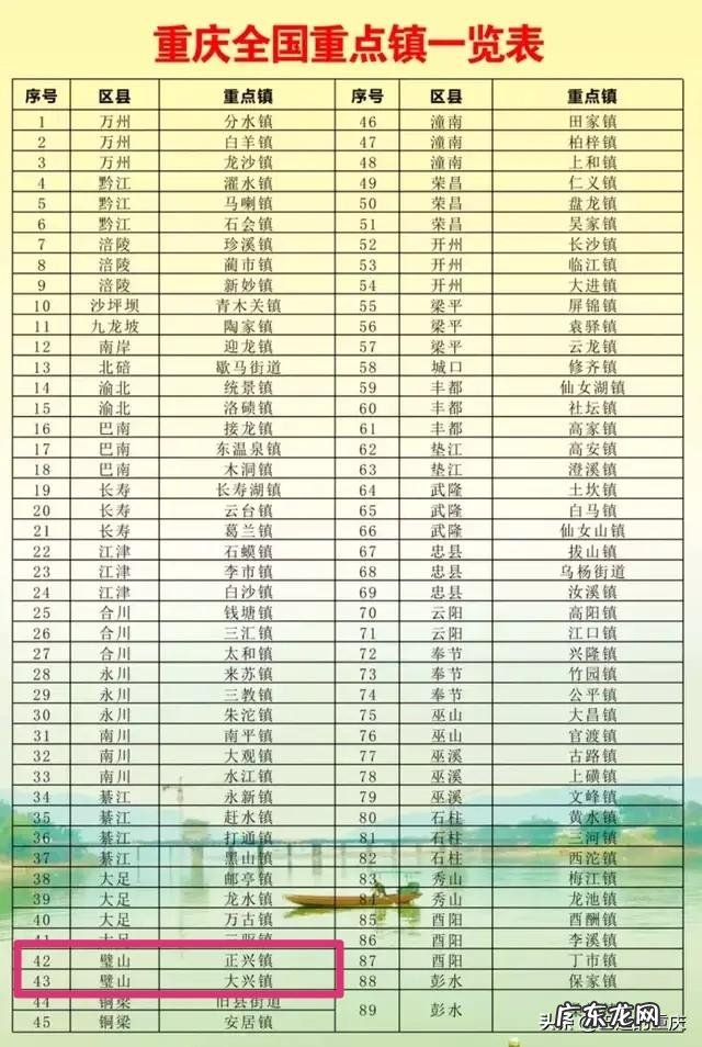 重庆璧山风水怎么样 重庆壁山怎么样