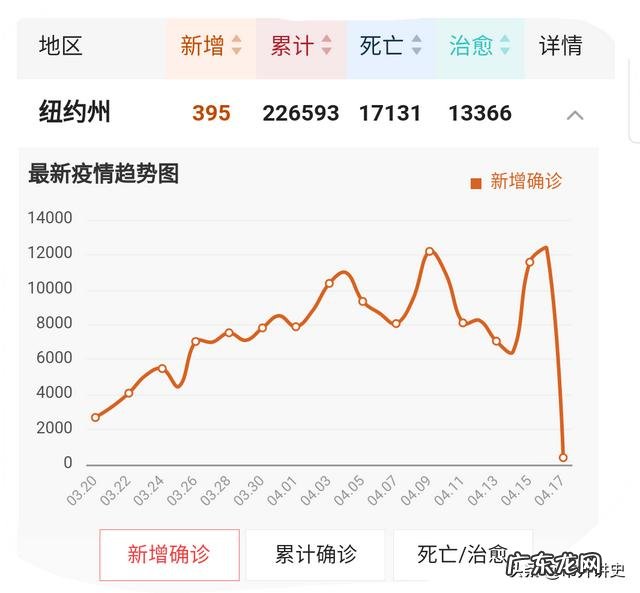 特朗普宣布“重启美国”计划,称疫情不严重的、符合标准的州甚至“明天就可以开放”,美国疫情到拐点了吗?