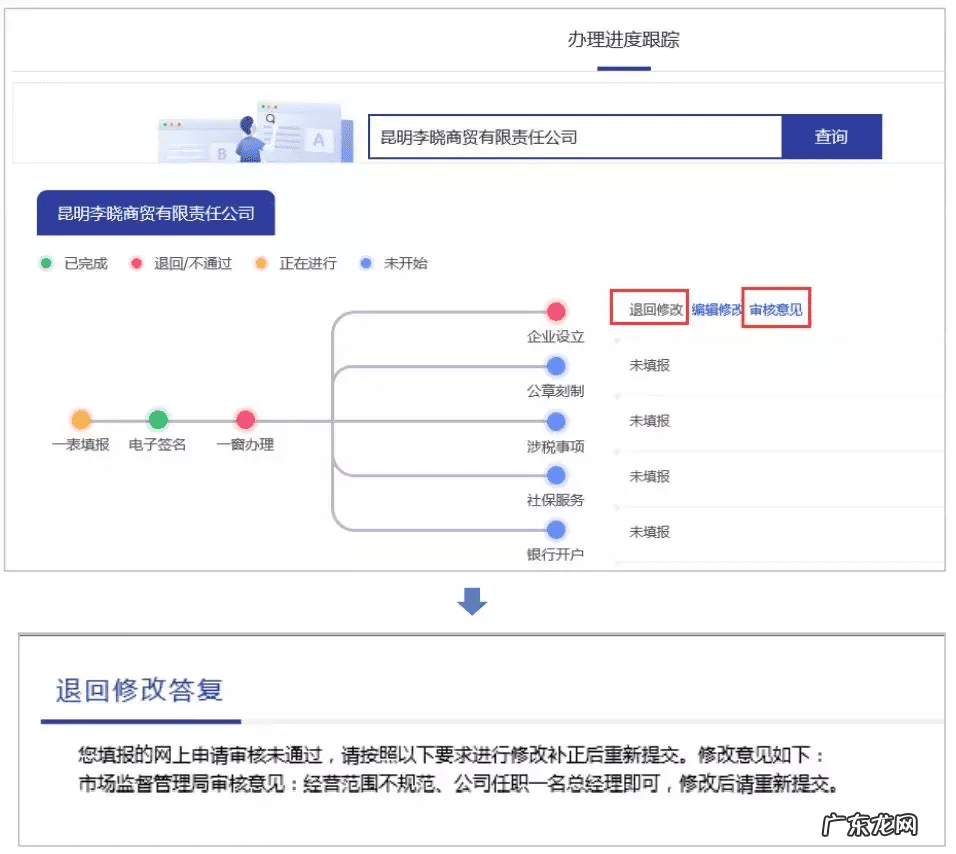 注册营业执照网站 个人如何注册营业执照