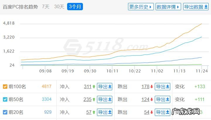 有什么能在电脑上赚钱的方法 电脑怎么在网上赚钱