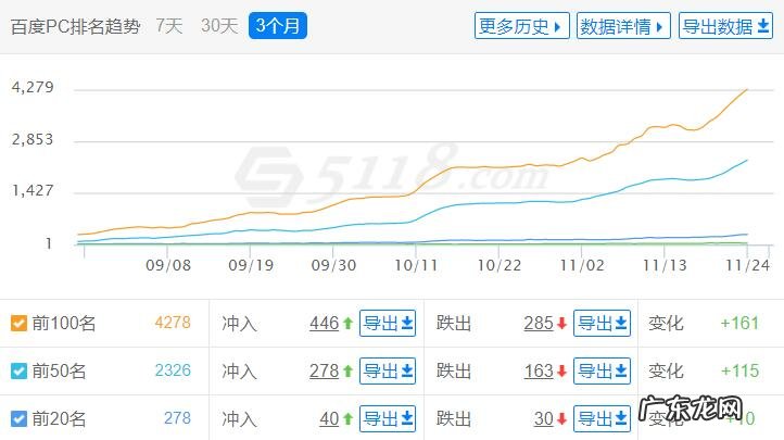有什么能在电脑上赚钱的方法 电脑怎么在网上赚钱