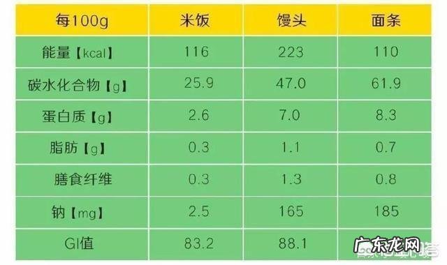 大肚子减肥最安全的方法是什么?