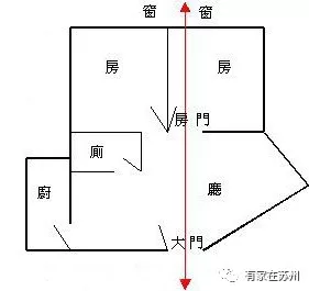 我家大门正对长走廊 大门对家里过道风水破解