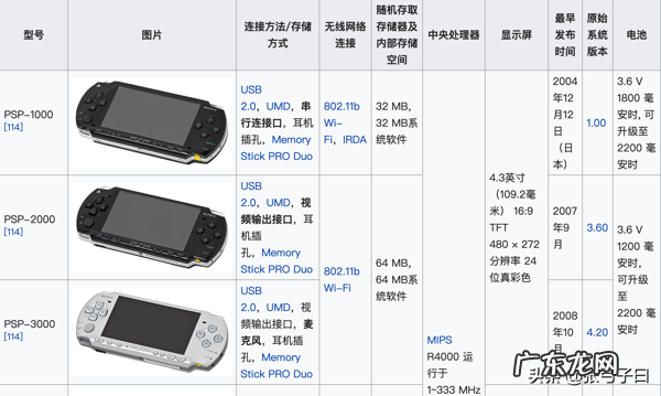 psp1000和2000和3000的区别 psp2000和3000的区别外观
