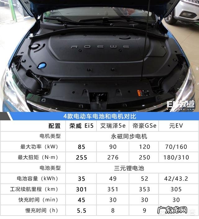 求大神推荐一款性价比高的电动汽车?