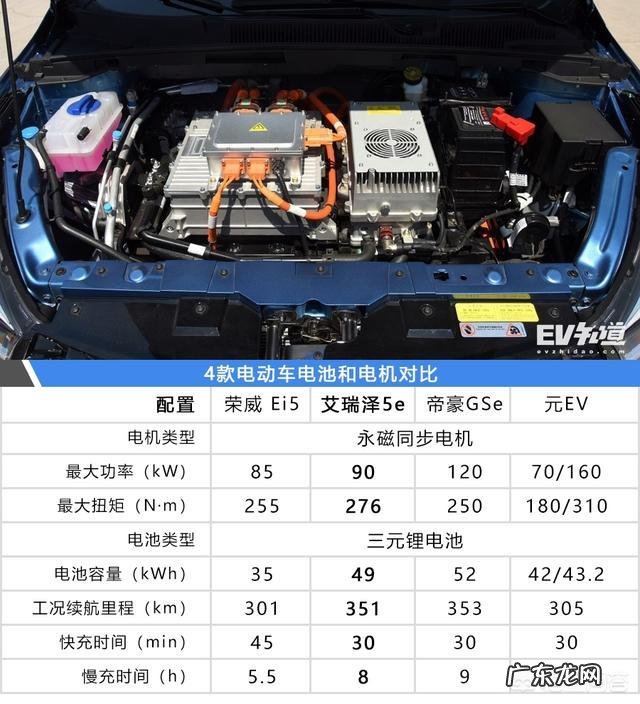求大神推荐一款性价比高的电动汽车?