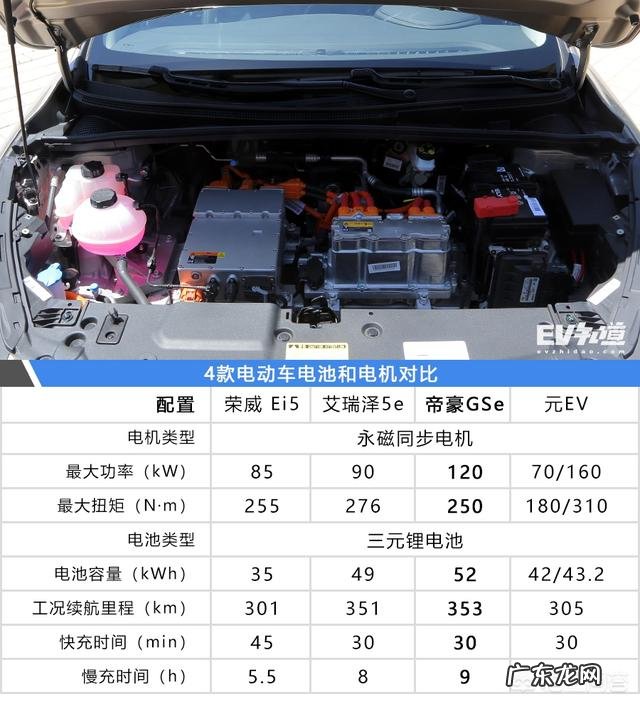 求大神推荐一款性价比高的电动汽车?