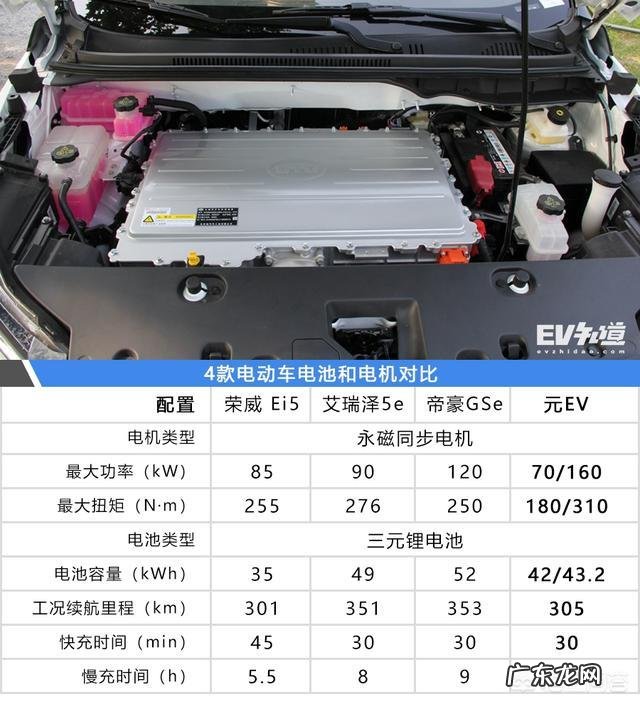 求大神推荐一款性价比高的电动汽车?