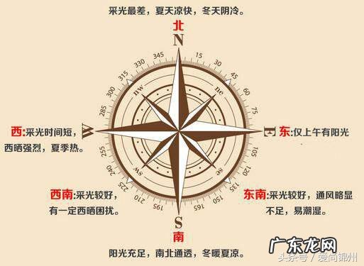 住宅的朝向与风水分析 住宅房屋朝向与风水